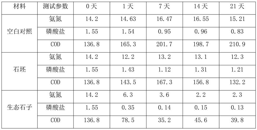 涂饰剂与再生料石子比重