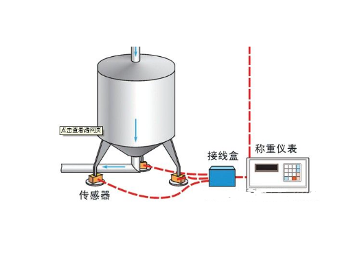 称重传感器与再生料石子比重