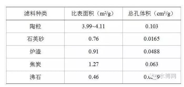 滤片与再生料石子比重