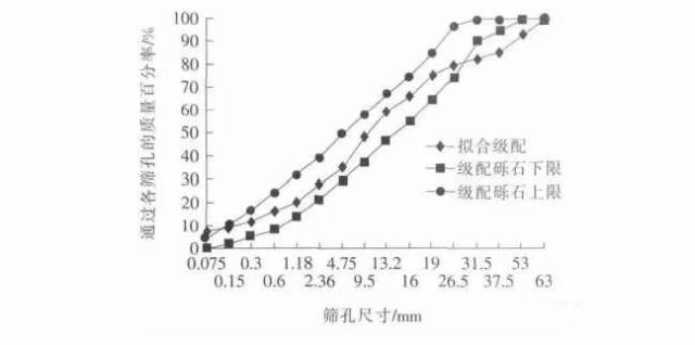 闪光灯与再生料石子比重