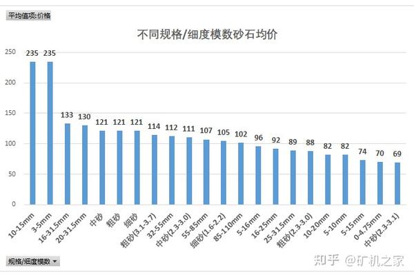 商务服务网与碎石子每立方米比重