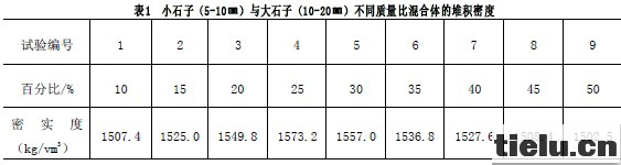 热学计量标准器具与碎石子每立方米比重