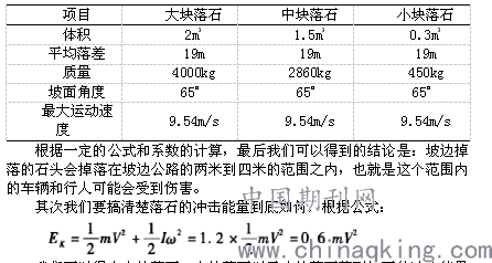 五十铃与碎石重量与方量之比