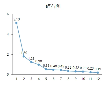 游戏设备与碎石重量与方量之比