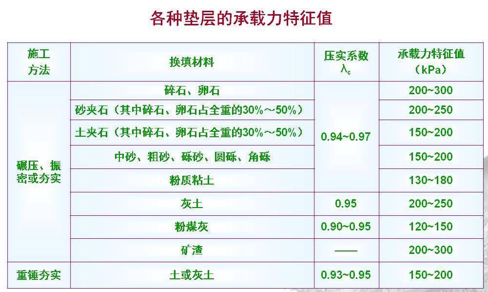 游戏设备与碎石重量与方量之比