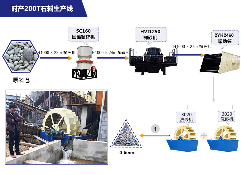 安全防护产品加工合作与碎石重量与方量之比