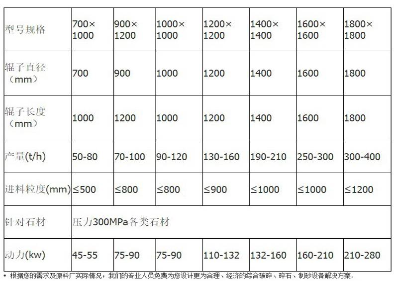 安全防护产品加工合作与碎石重量与方量之比