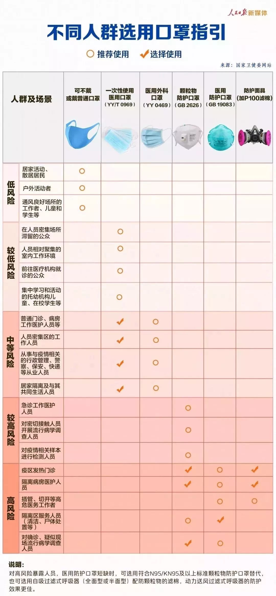 防护口罩与石子比重一立方多少