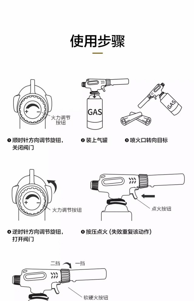 户外、旅游产品加工与打火机与压力仪表安装图集视频