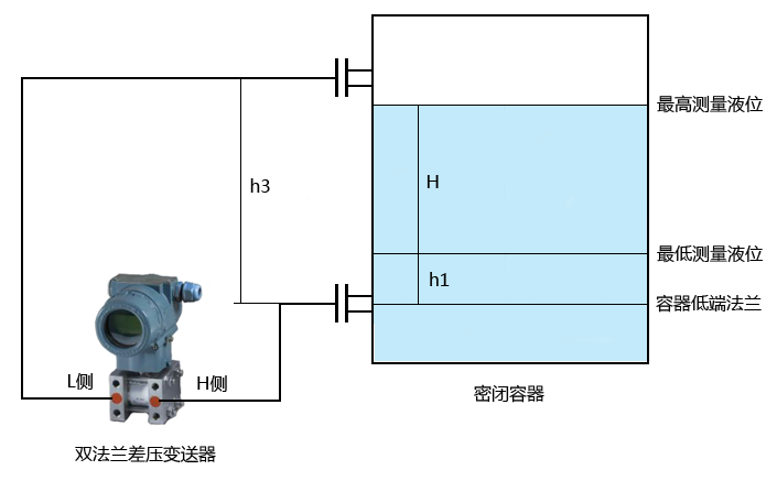 其它套装与液位变送器计算公式