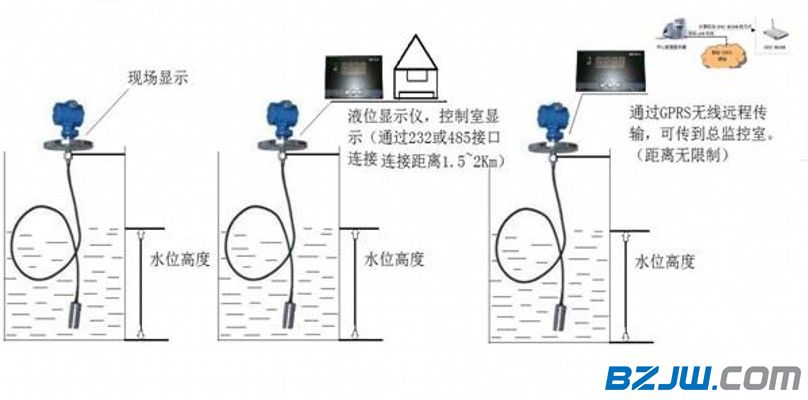 体育运动产品代理加盟与液位变送器波动大怎么办