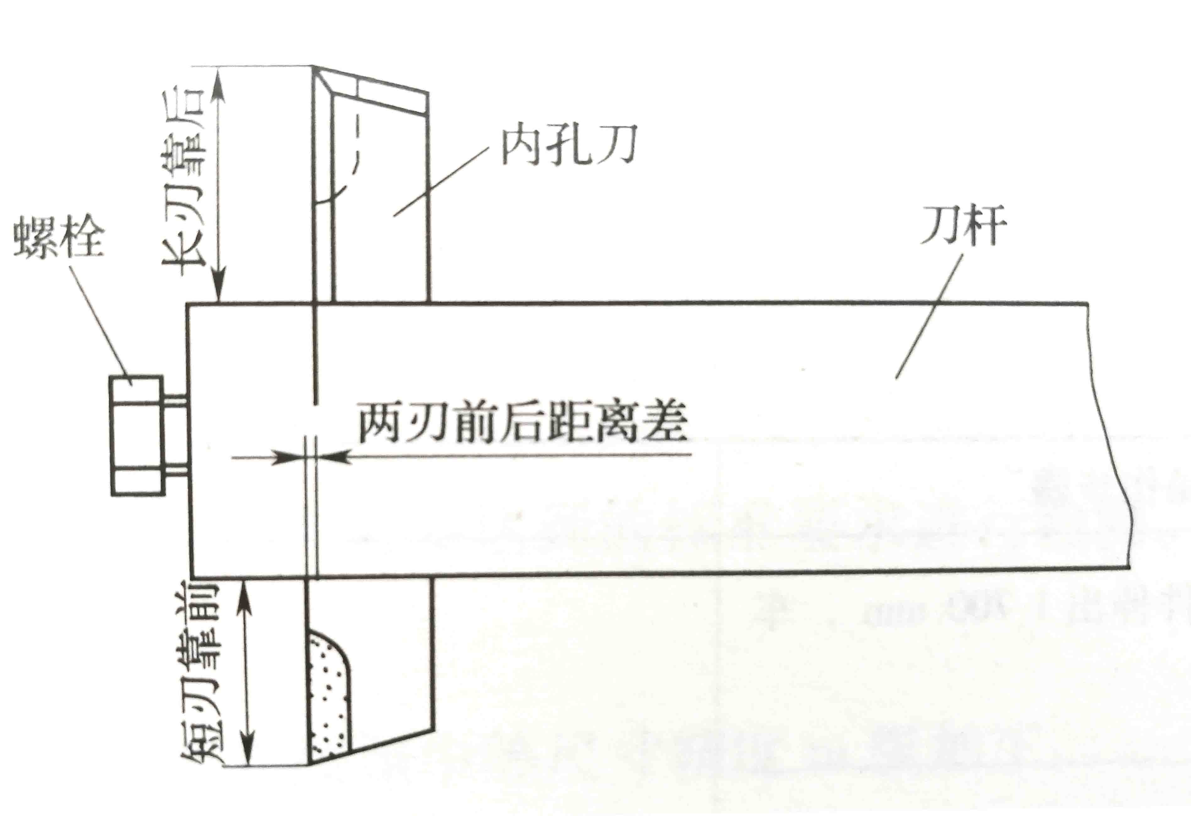 钣金加工与塑料粉碎机定刀与动刀间隙