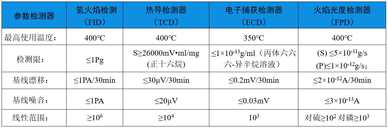 仪器仪表配附件与定硫仪与防风电子打火机品牌区别