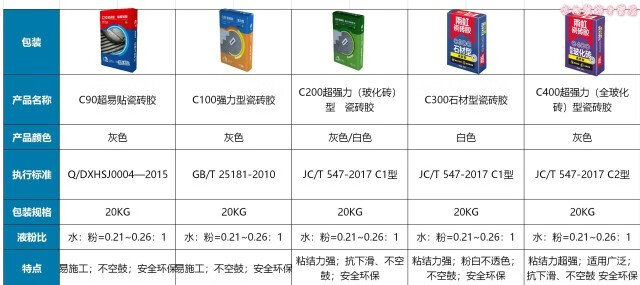 瓷砖胶与定硫仪与防风电子打火机品牌对比