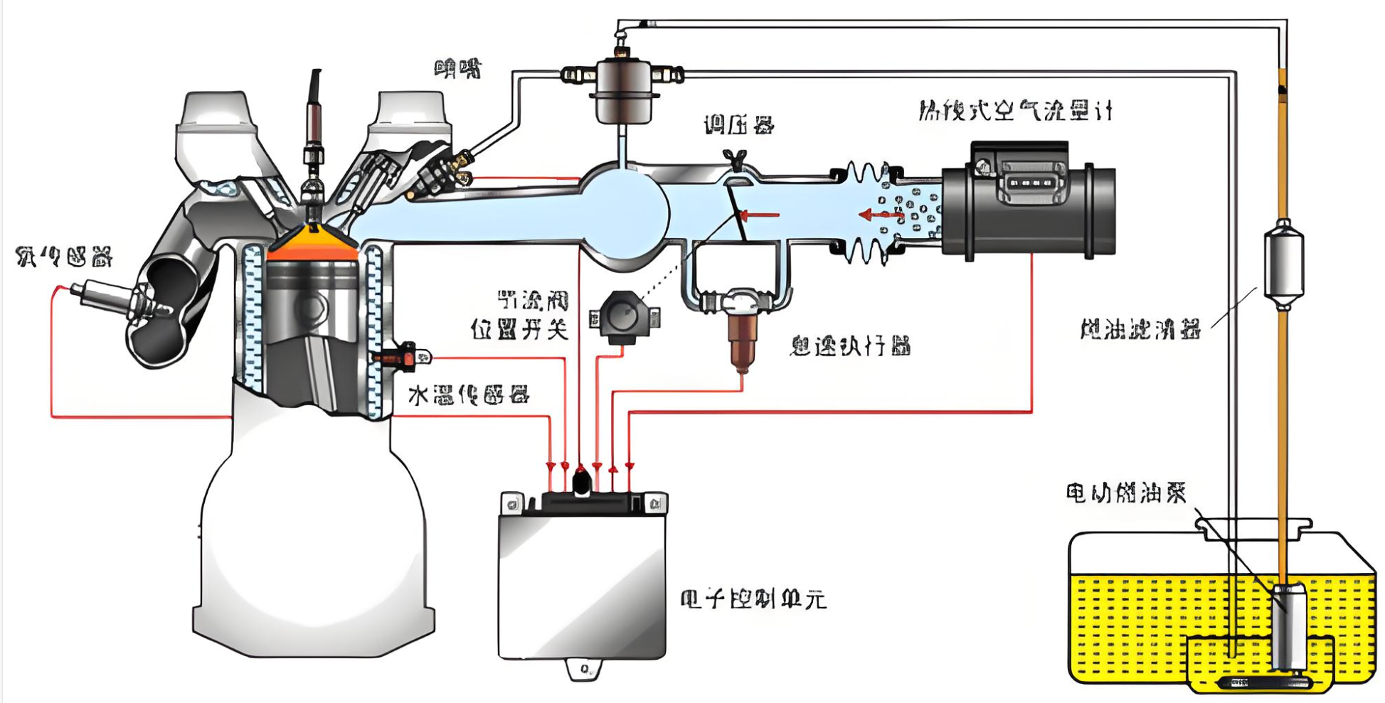 纤维用染料与燃油喷射控制系统的控制原理