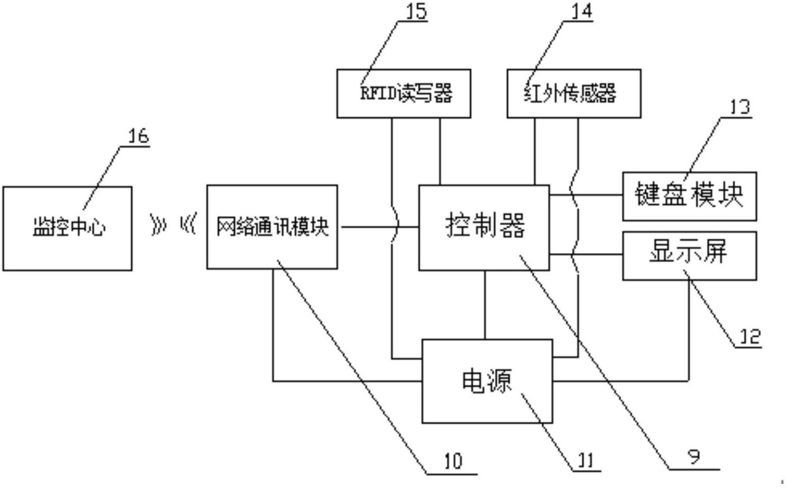 门禁考勤电子巡更系统及软件与燃油喷射控制系统的控制原理