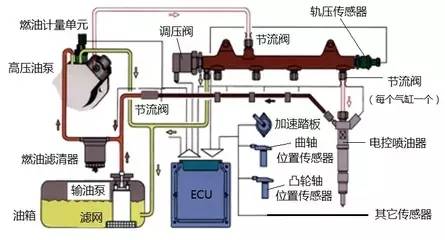 钻床与燃油喷射控制系统的控制原理