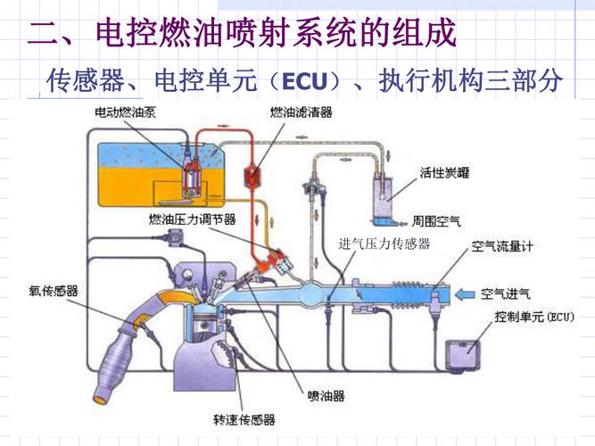 贴片机与燃油喷射控制系统的作用