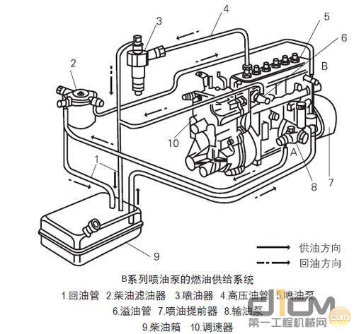 电话机系列与燃油喷射装置永久故障