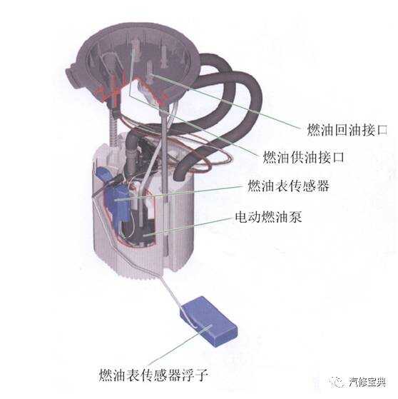 电话机系列与燃油喷射装置永久故障