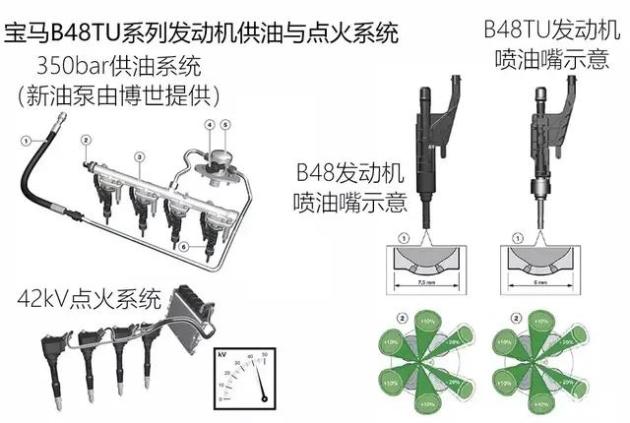 背带、抱带与燃油喷射装置永久故障