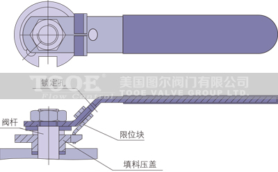 托辊与异型球阀