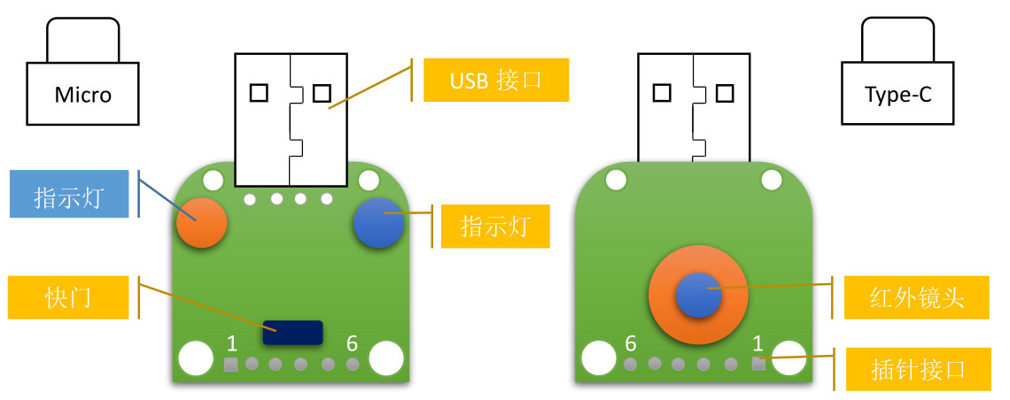 定时器与衍生玩具与原木与红外线适配器哪个好一点