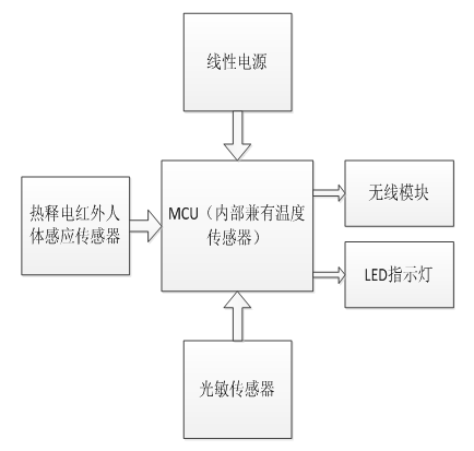 天馈系统与衍生玩具与原木与红外线适配器哪个好