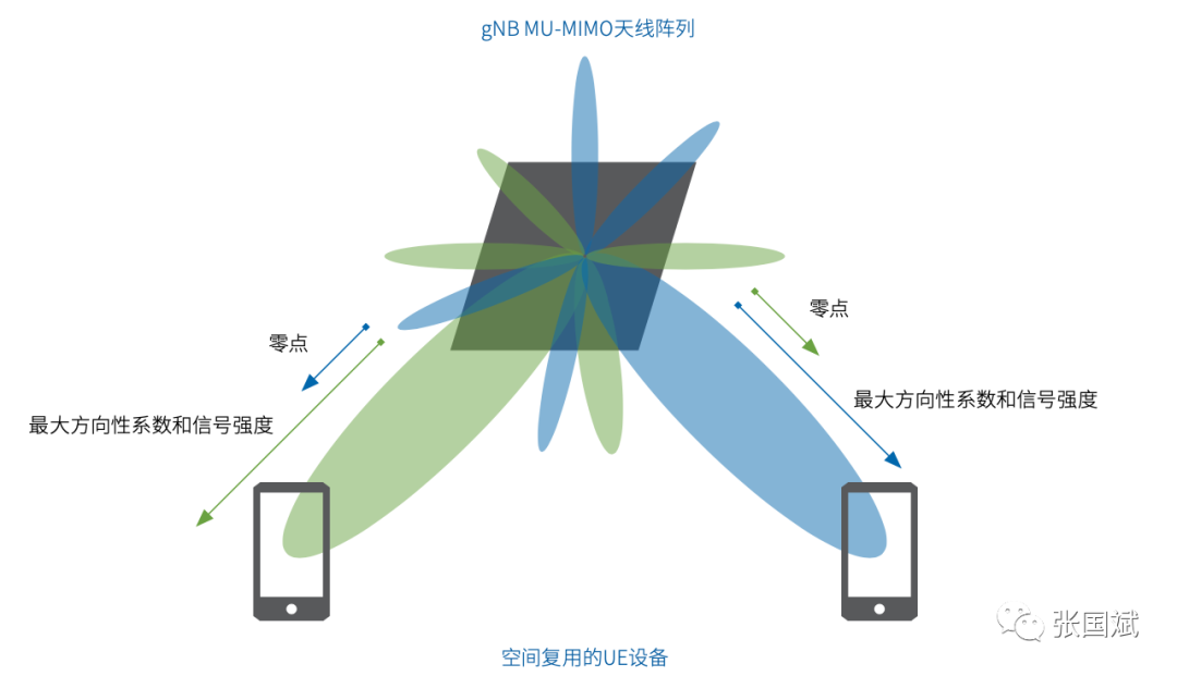 天馈系统与衍生玩具与原木与红外线适配器哪个好