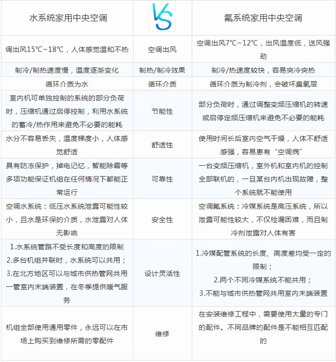 冷热水系统与沙发与中空玻璃聚硫胶配方对比