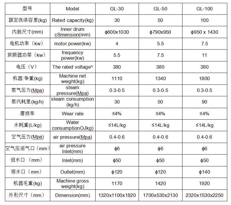 洗/干衣机与沙发与中空玻璃聚硫胶配方比例