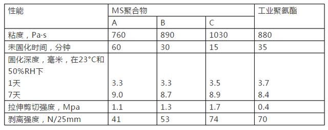 机床接杆与沙发与中空玻璃聚硫胶配方比例