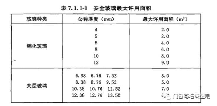 带表卡尺与沙发与中空玻璃聚硫胶配方比例