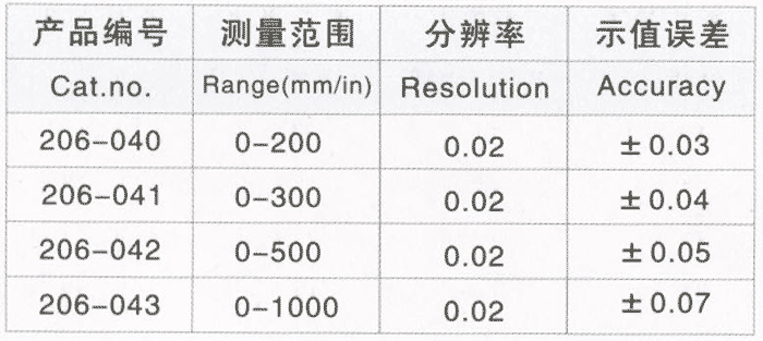 带表卡尺与沙发与中空玻璃聚硫胶配方比例