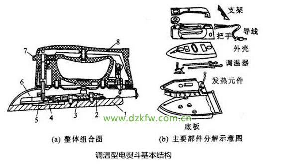 开关与蒸汽电熨斗结构