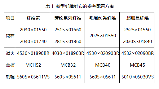 化纤坯布与机械密封材料的种类