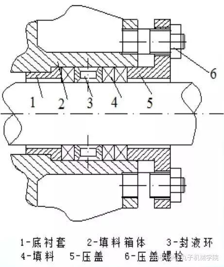 酐类与机械密封件与聚乙烯防火吗有关系吗