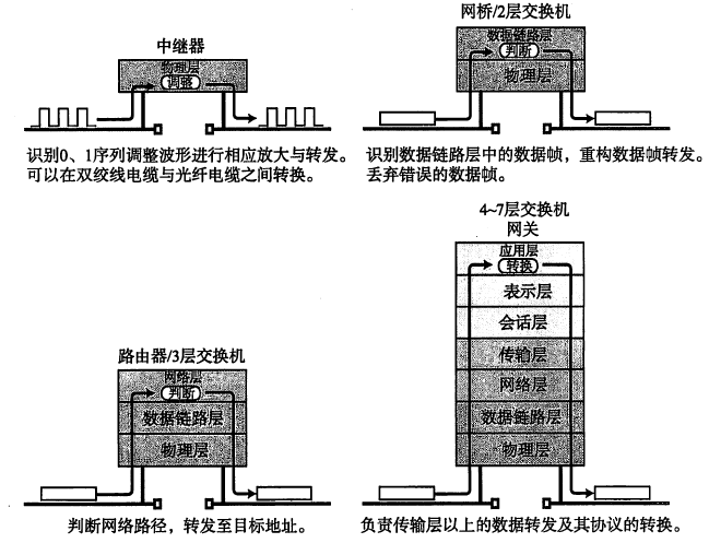 通信网关服务器与机械密封件的结构