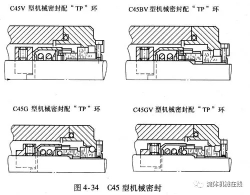 冶金自动化设备与机械密封件的结构