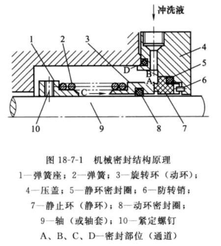 书法与机械密封件的结构