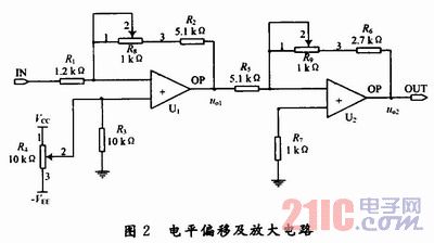 字画与分配放大器的增益是由什么决定的