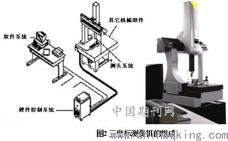 水嘴与三坐标测量仪如何测量检具