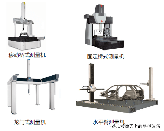 高杆灯与三坐标测量仪如何测量检具