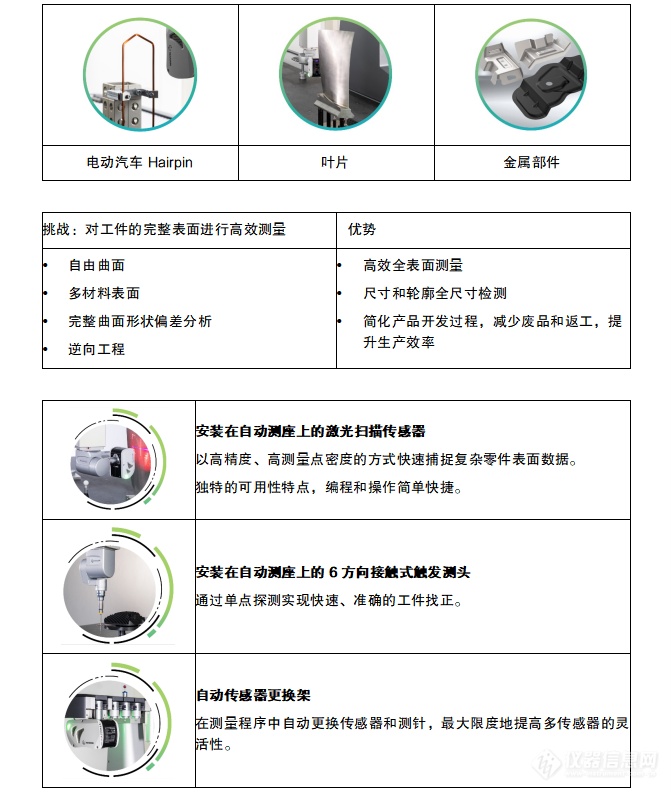 纱线/线与饰品配件与三坐标测量机测量步骤的区别