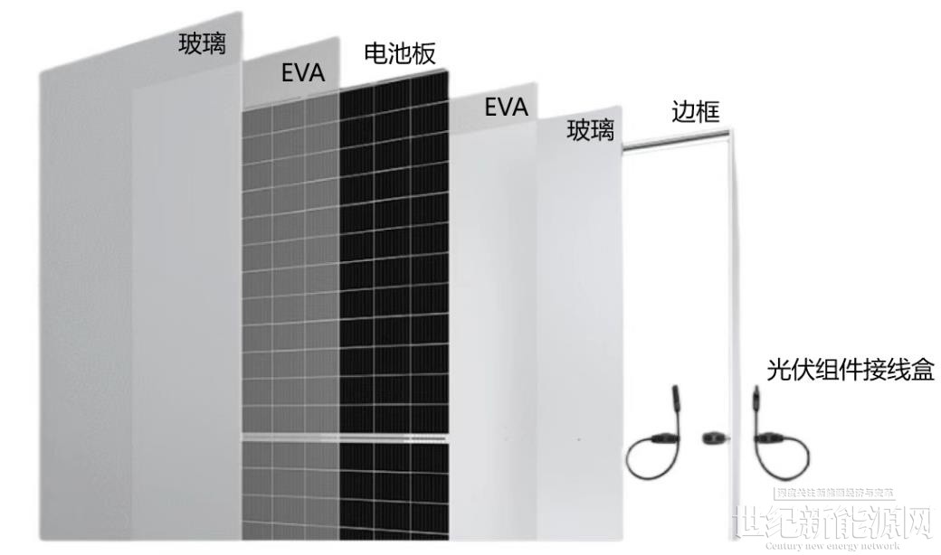 背带、抱带与电池充电器与光伏外墙装饰板的区别