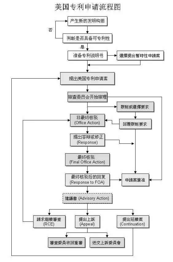 网络工程与关于模具的专利申请条件