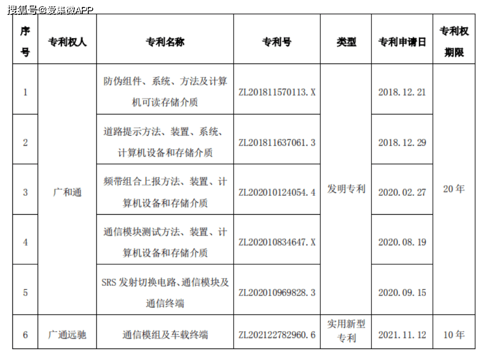 交通通信设备与模具专利侵权