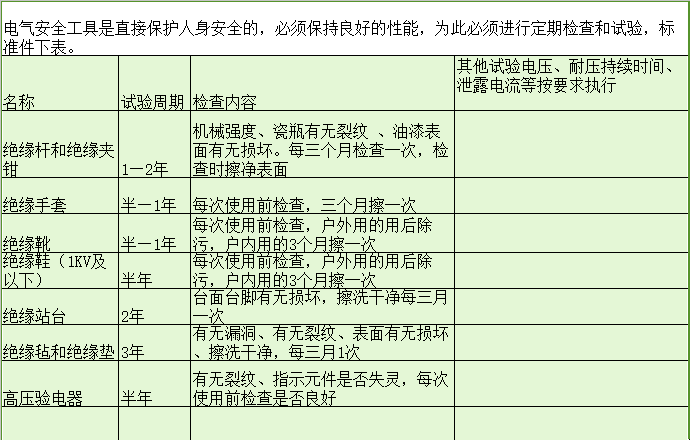 轻工和家电涂料与绝缘隔离措施的范围