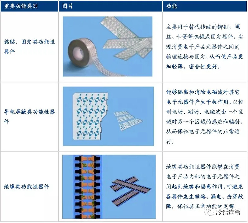 电真空器件专用设备与隔离与绝缘用纺织品有哪些