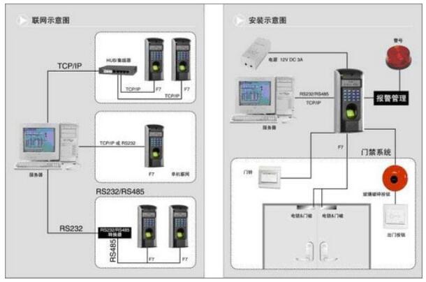 门禁考勤控制设备与钱包锁怎么设置指纹